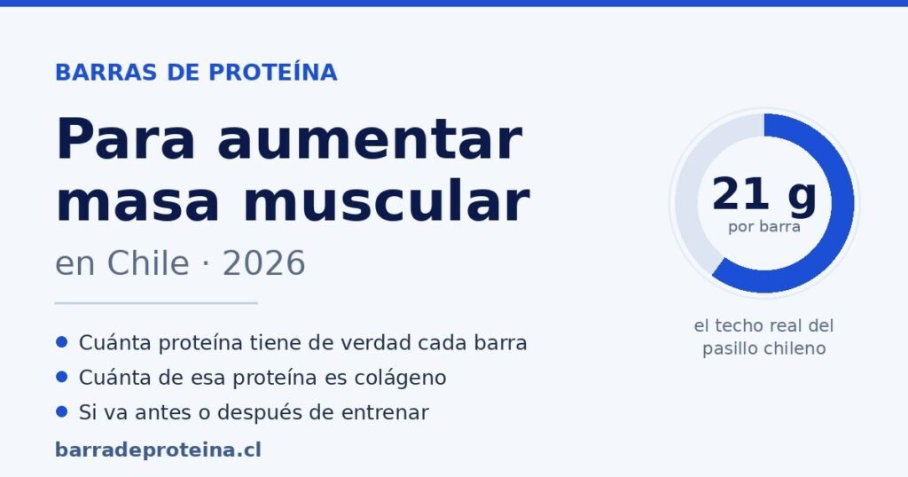 Mejores barras de proteína para aumentar masa muscular en Chile